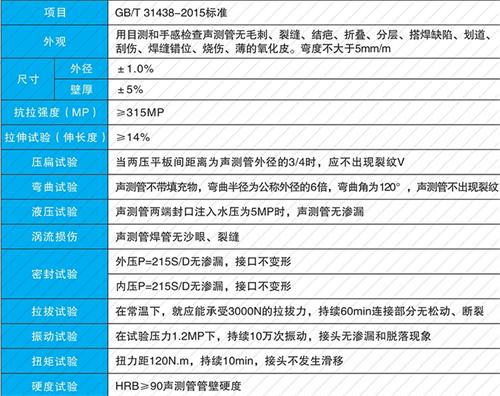 罗田钳压式声测管性能特点